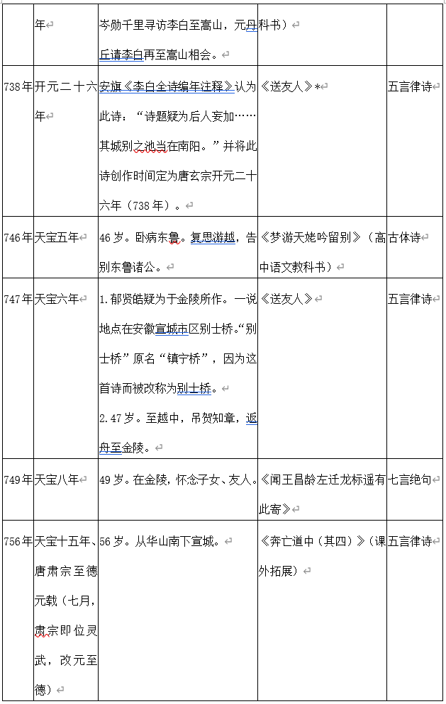 李白诗_李白诗剑行_李白诗仙