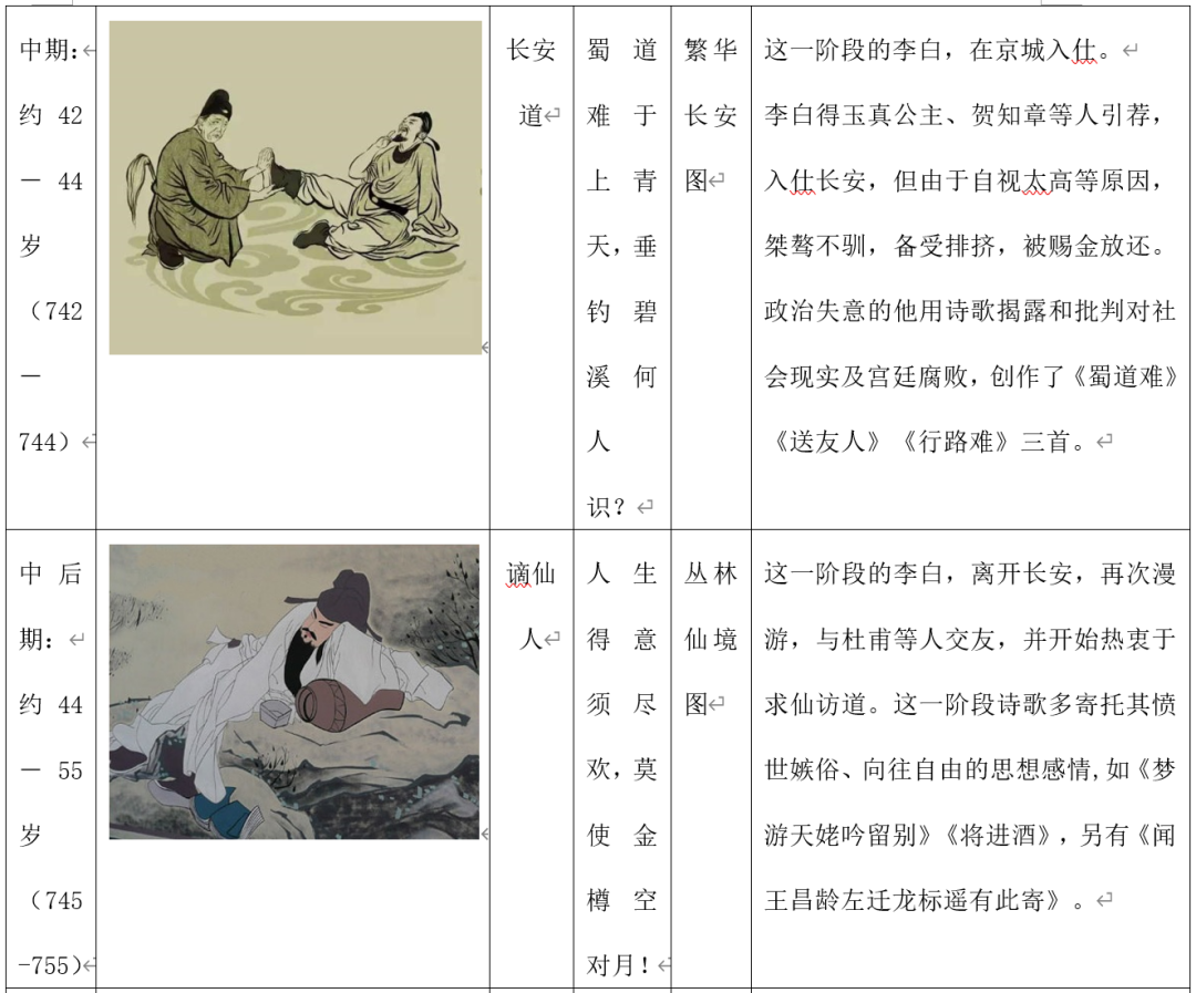 李白诗剑行_李白诗仙_李白诗