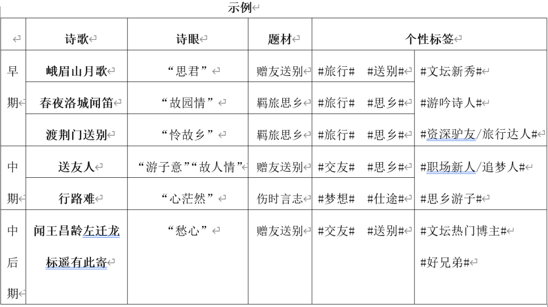 李白诗_李白诗仙_李白诗剑行