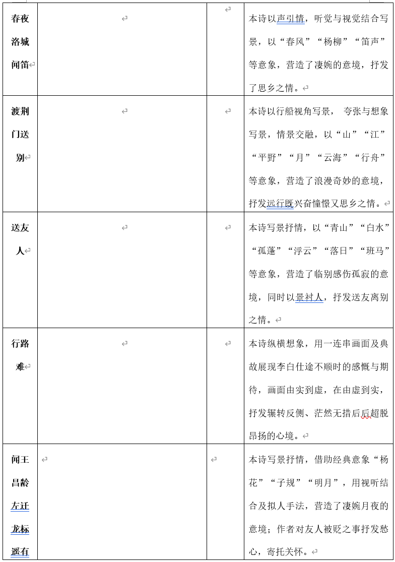 李白诗_李白诗剑行_李白诗仙