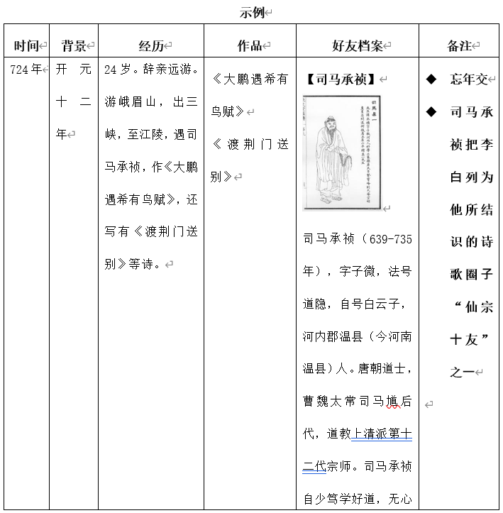 李白诗_李白诗剑行_李白诗仙