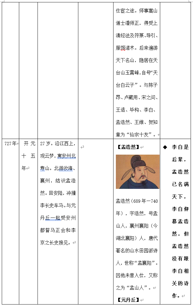 李白诗剑行_李白诗仙_李白诗