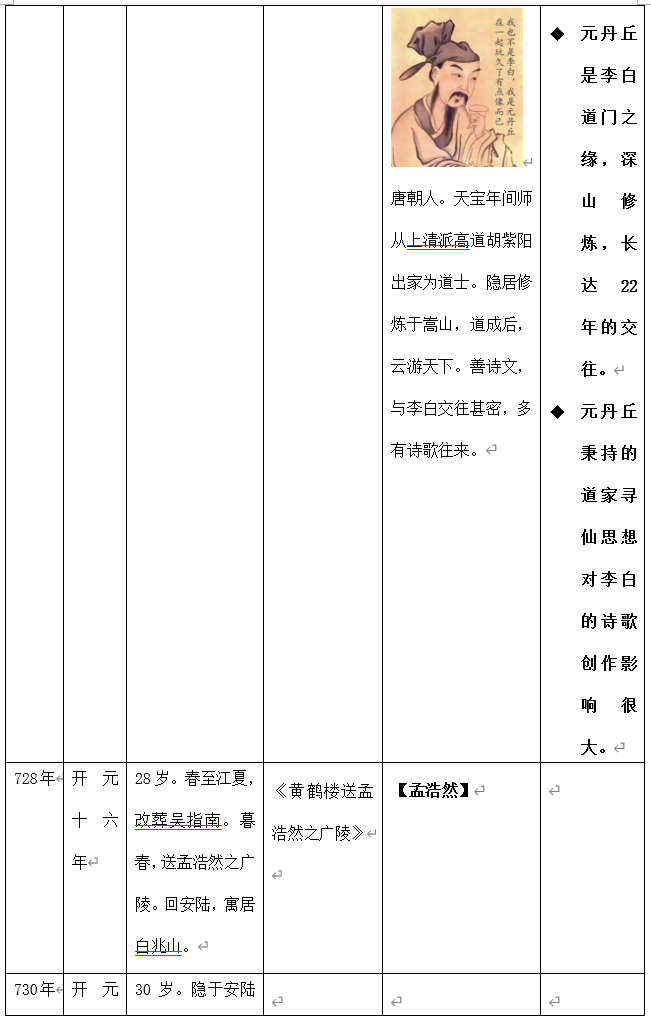 李白诗剑行_李白诗_李白诗仙