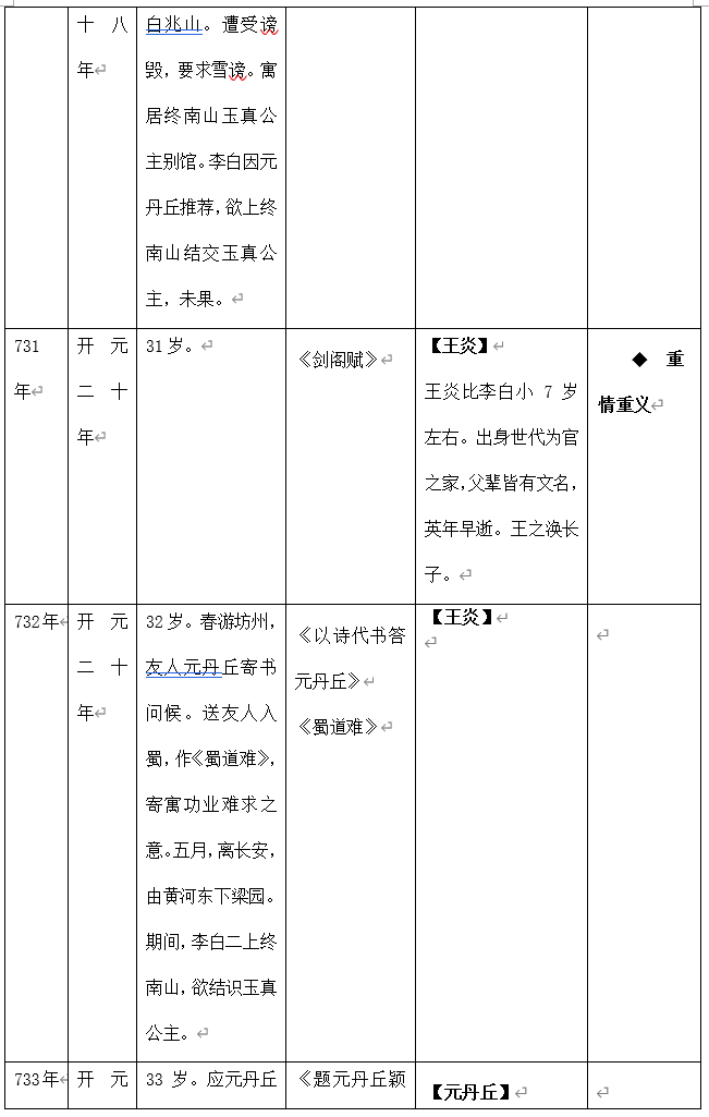 李白诗仙_李白诗_李白诗剑行