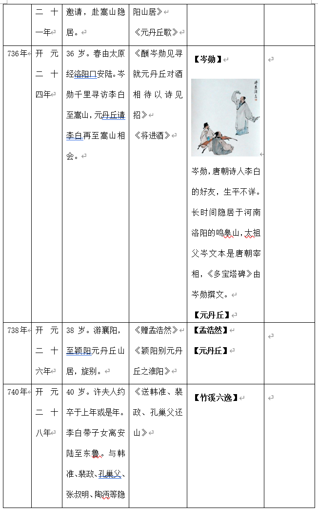 李白诗剑行_李白诗仙_李白诗