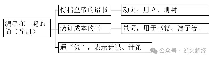 仲组词_仲组词两个字_使组词