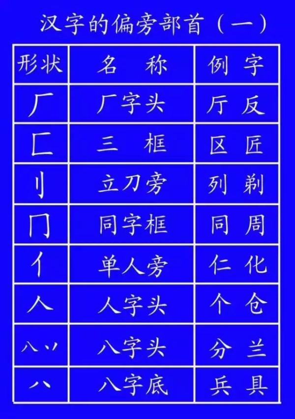 笔顺土的正确写法田字格_土的笔顺_笔顺土地的地笔顺