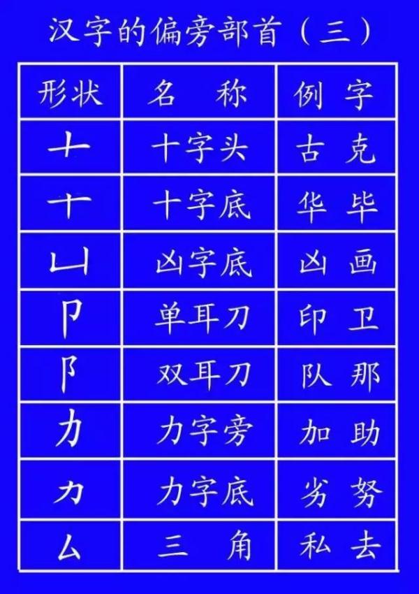 土的笔顺_笔顺土的正确写法田字格_笔顺土地的地笔顺