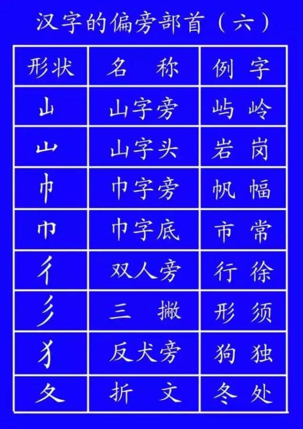 土的笔顺_笔顺土的正确写法田字格_笔顺土地的地笔顺