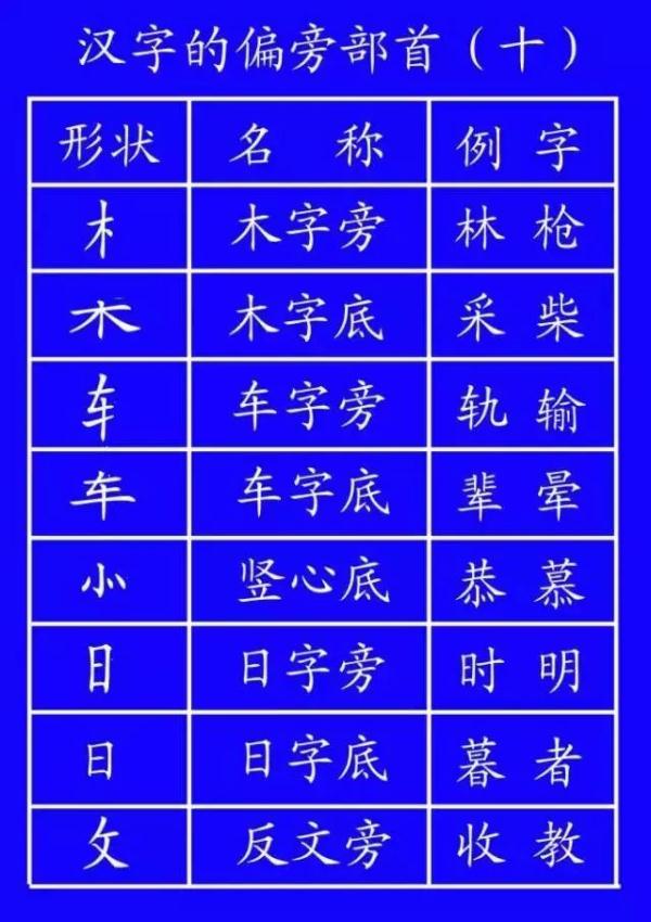 笔顺土地的地笔顺_笔顺土的正确写法田字格_土的笔顺
