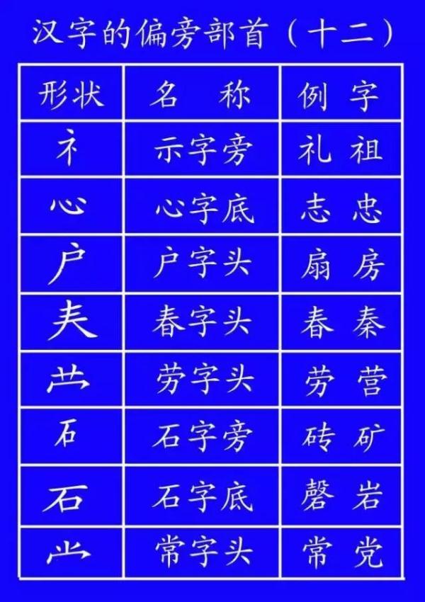 笔顺土地的地笔顺_笔顺土的正确写法田字格_土的笔顺