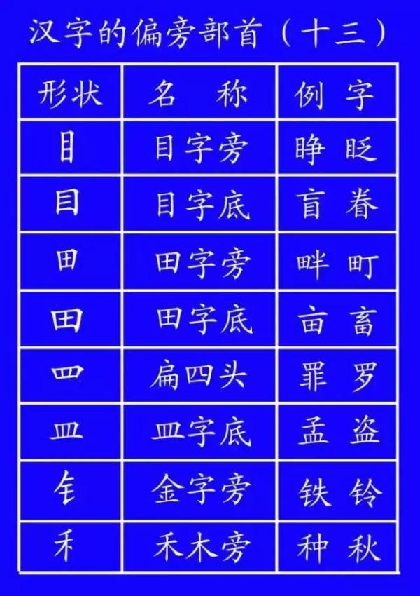 笔顺土的正确写法田字格_笔顺土地的地笔顺_土的笔顺