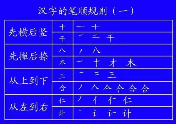 土的笔顺_笔顺土的正确写法田字格_笔顺土地的地笔顺