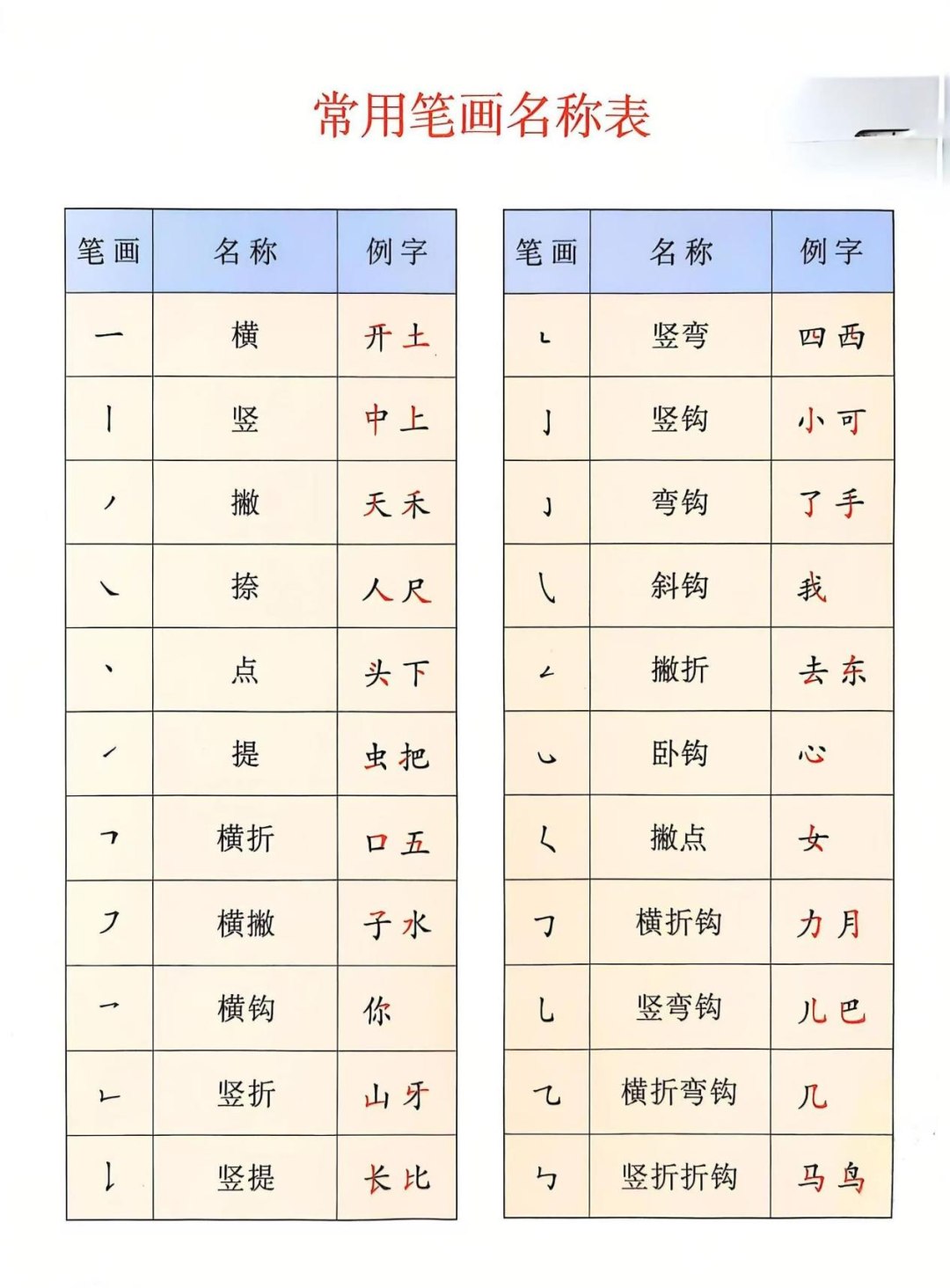 笔顺表26个笔顺怎么写_笔顺是什么意思_由的笔顺