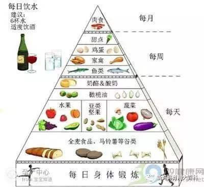 手臂松松垮垮的肉怎样变紧致_卢松松_松松垮垮