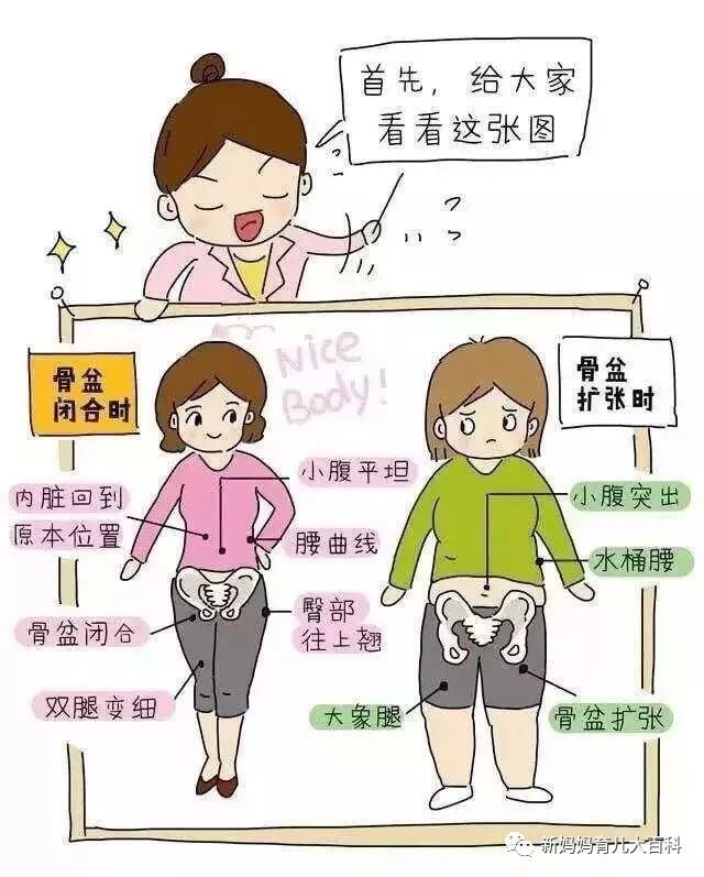 手臂松松垮垮的肉怎样变紧致_松松垮垮_卢松松