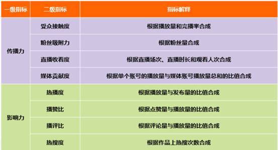 山西公共电视台今日预告_山西电视台公共频道_山西省电视台公共频道
