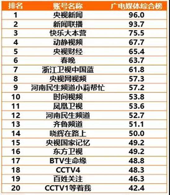 山西公共电视台今日预告_山西电视台公共频道_山西省电视台公共频道