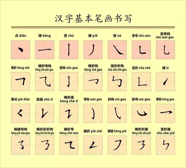 喜字的笔顺是什么意思_喜字笔顺演示_喜的笔顺是