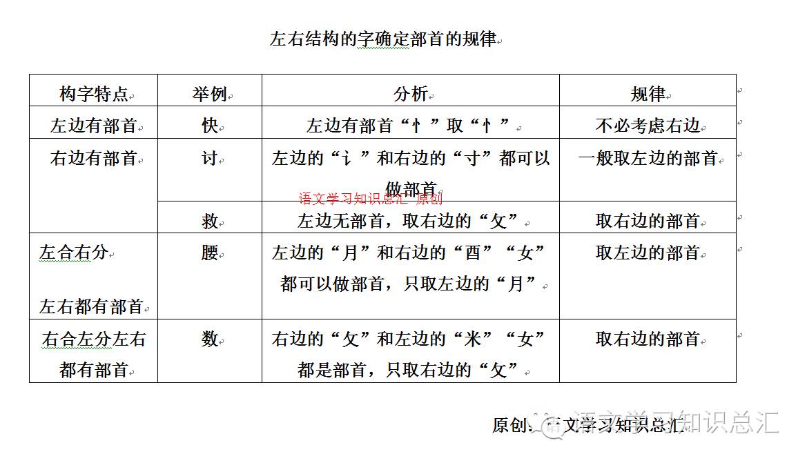 晶的部首_晶部首和结构_晶部首查字法
