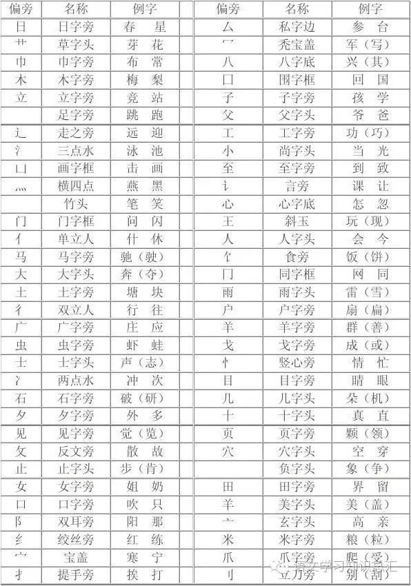 晶的部首_晶部首查字法_晶部首和结构