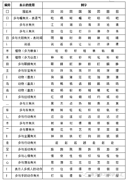 晶的部首_晶部首和结构_晶部首查字法