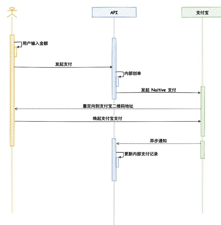 聚合家3个2000万_3d聚合之家_聚合家pos机正规吗