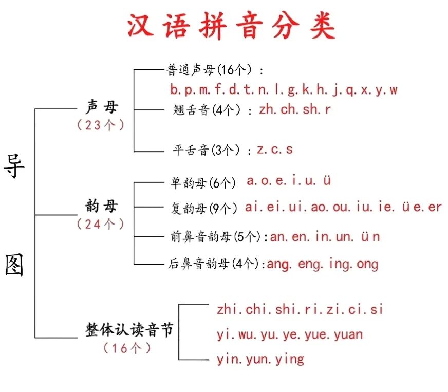 虽拼音_串的拼音_串拼音组词