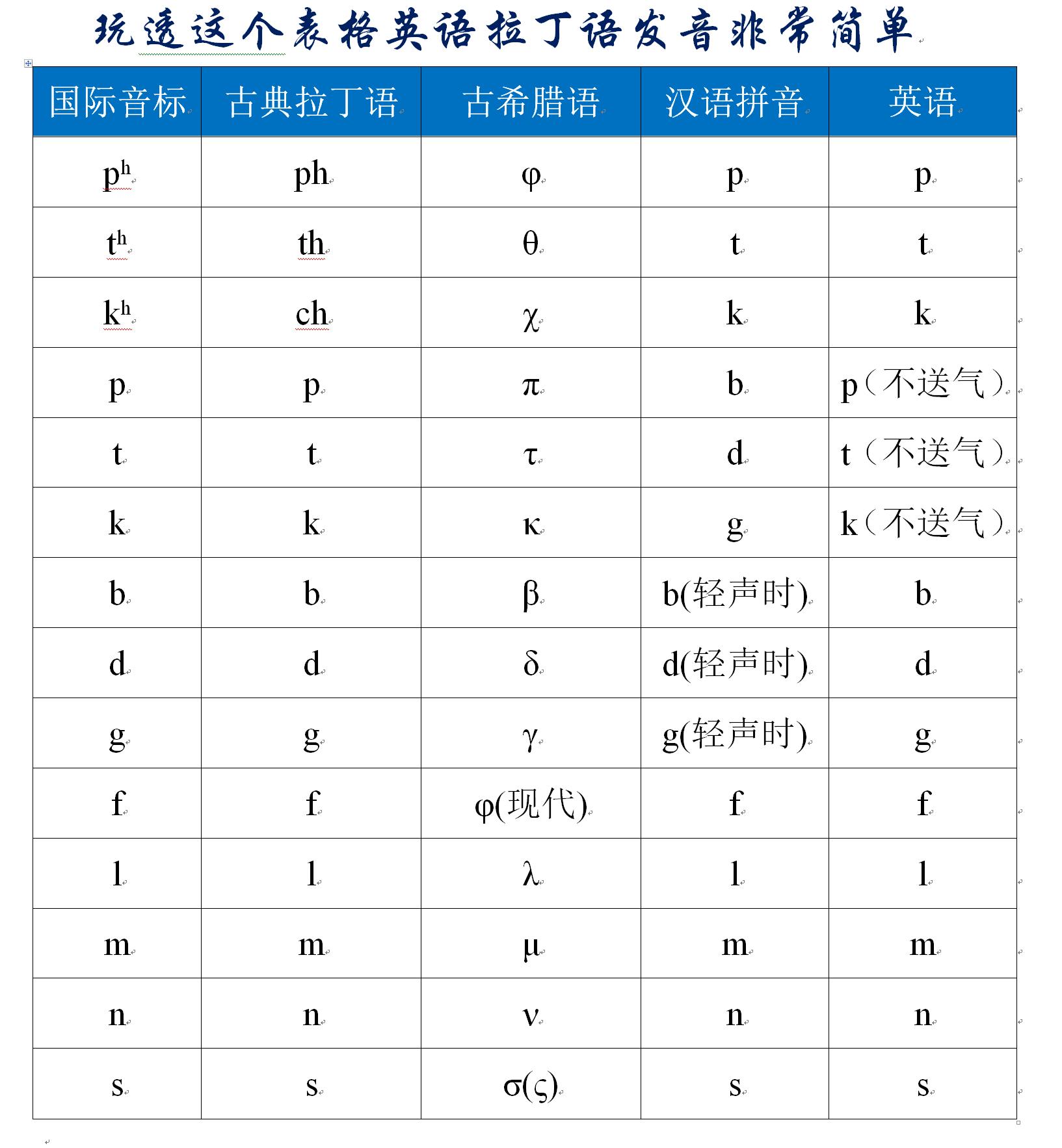 拼音彩色_褪色的拼音_拼音涂色