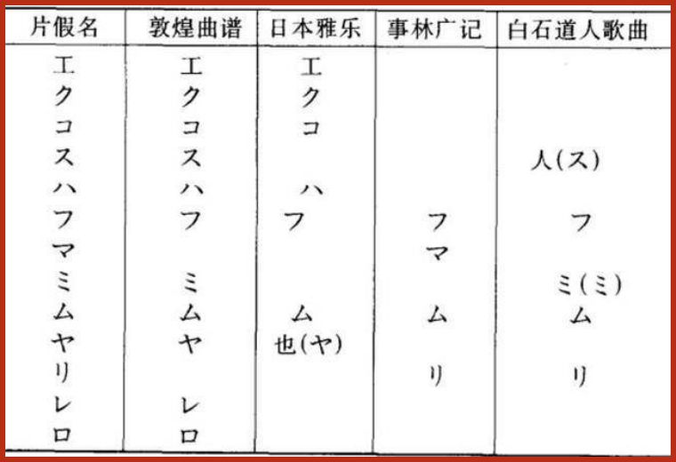 差的部首_部首差字法先查什么再查什么_部首差字法怎么查