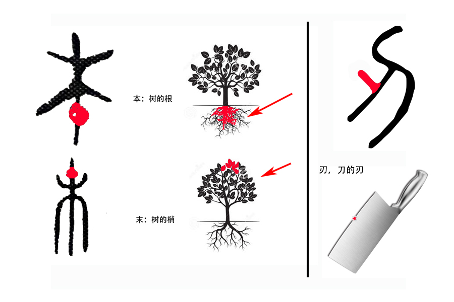 刀字旁的字_刀字旁的字_刀字旁的字