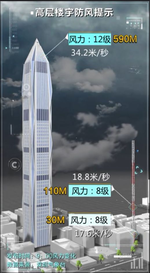 深圳台风网 台风路径实时发布_深圳台风实时路径跟踪官网_台风最新消息深圳网