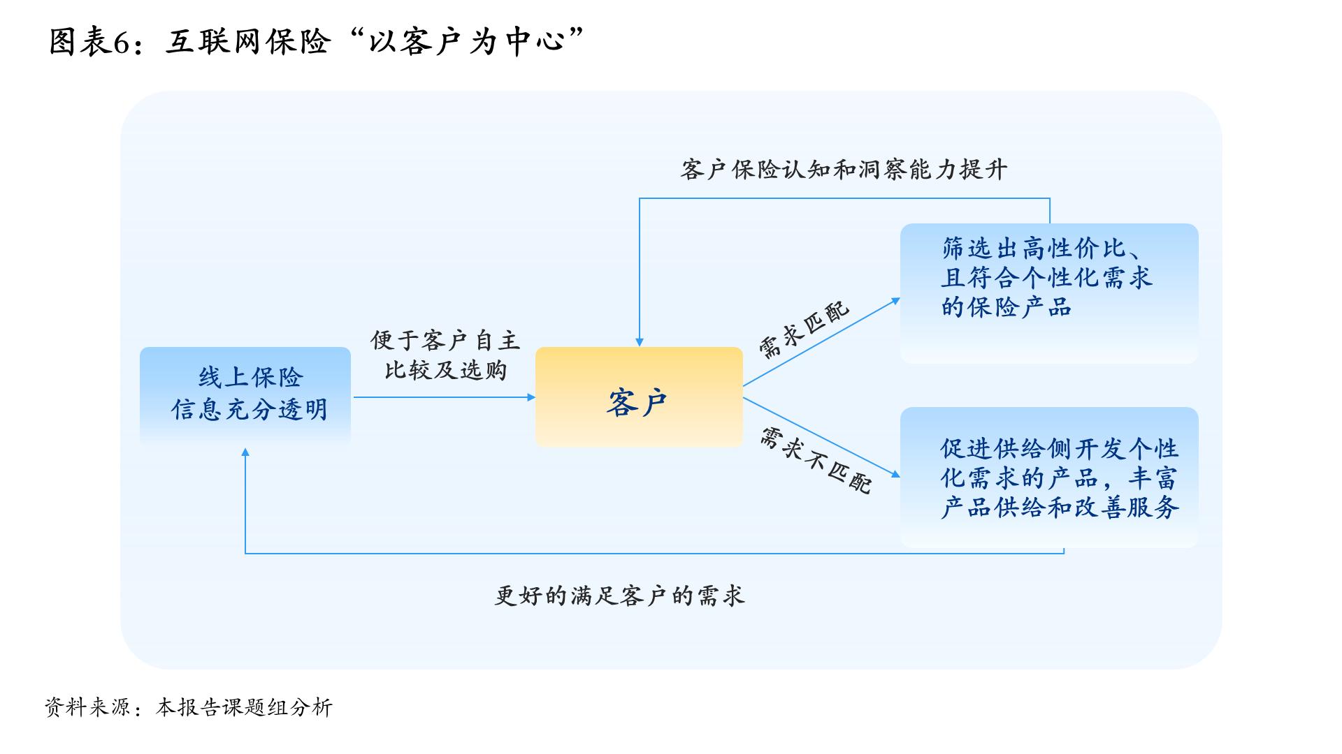 中国保险网络大学app_中国保险网络大学_中国保险网络大学是干嘛的