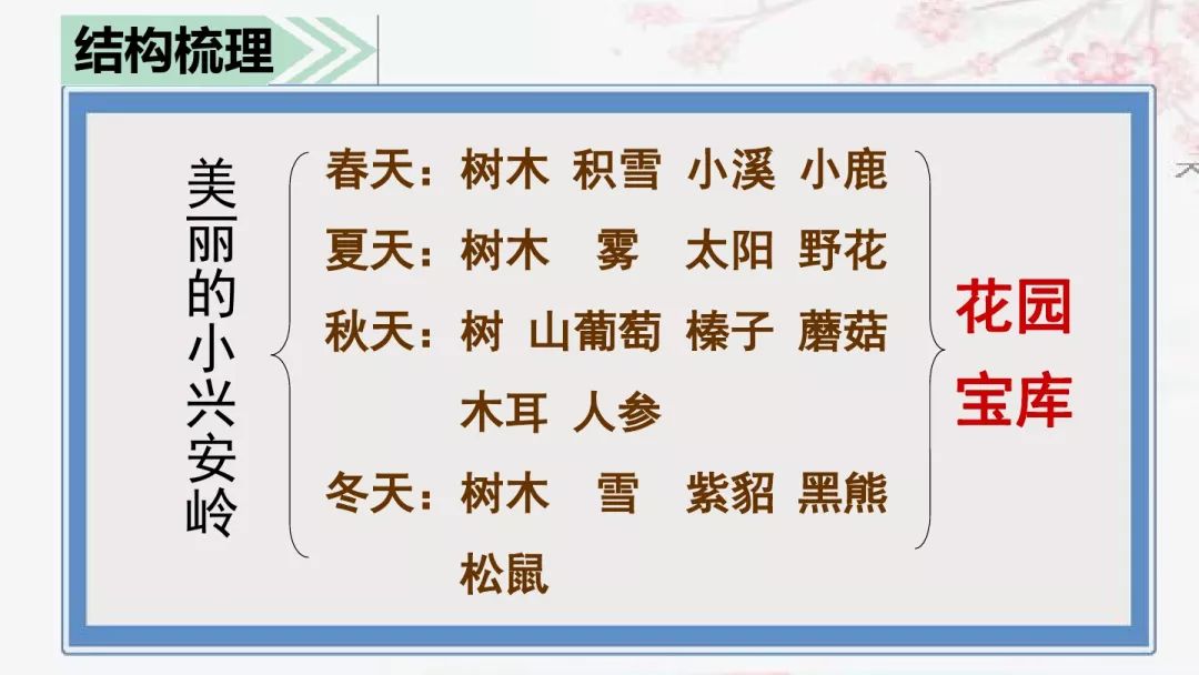 美丽的拼音_美丽拼音读法_拼音美丽怎么写