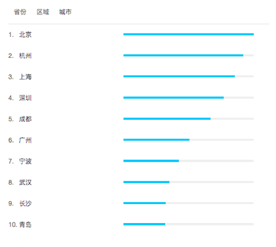 指数查询百度百科_百度查询指数_指数查询百度网盘