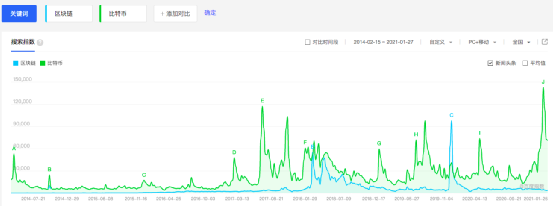 指数查询百度百科_百度查询指数_指数查询百度网盘
