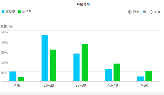指数查询百度网盘_指数查询百度百科_百度查询指数