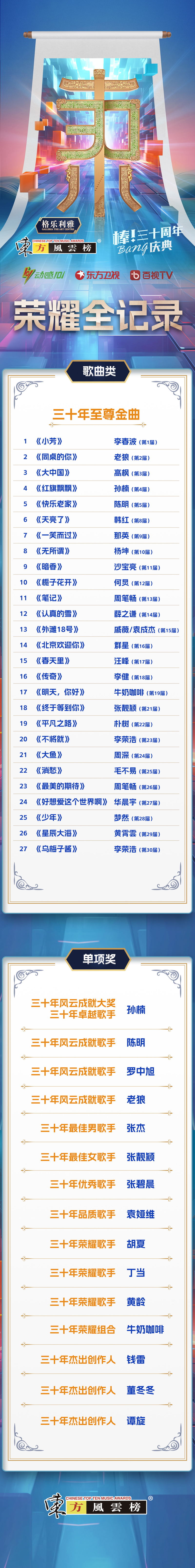 风云榜是什么意思_风云榜_风云榜百度