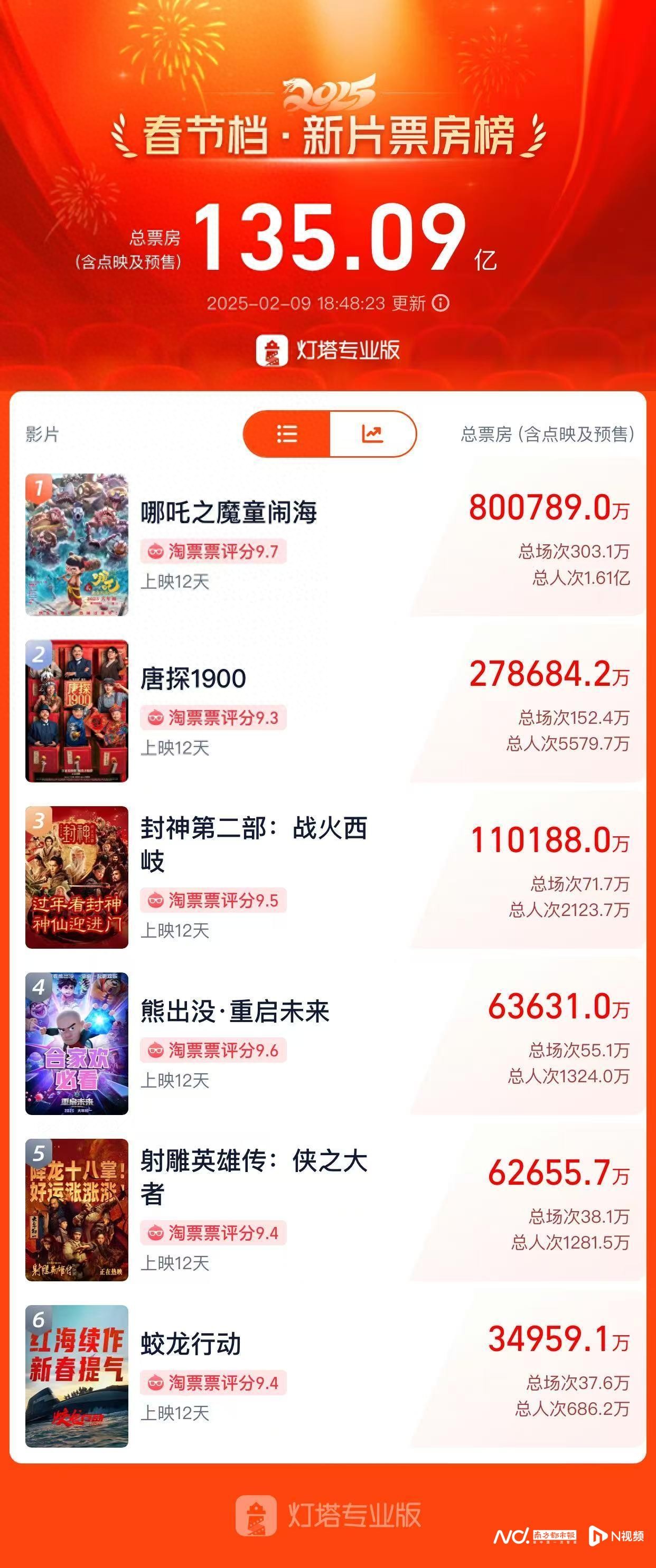 猫眼实时票房_票房实时猫眼总榜_票房实时猫眼累计