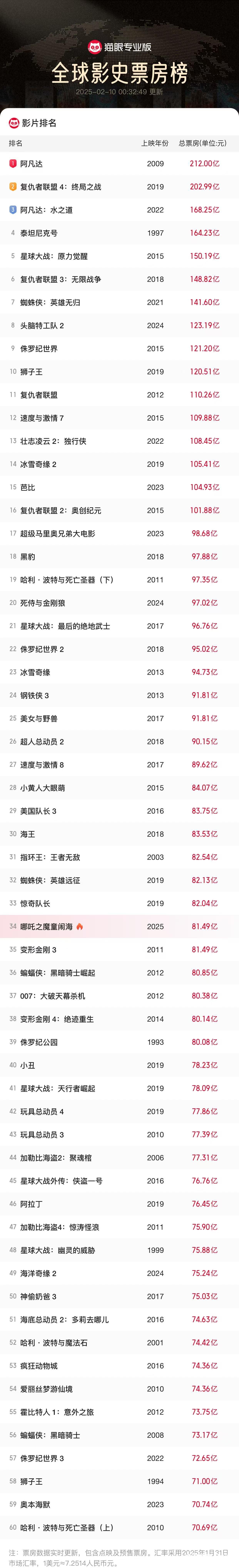 票房实时猫眼累计_票房实时猫眼总榜_猫眼实时票房