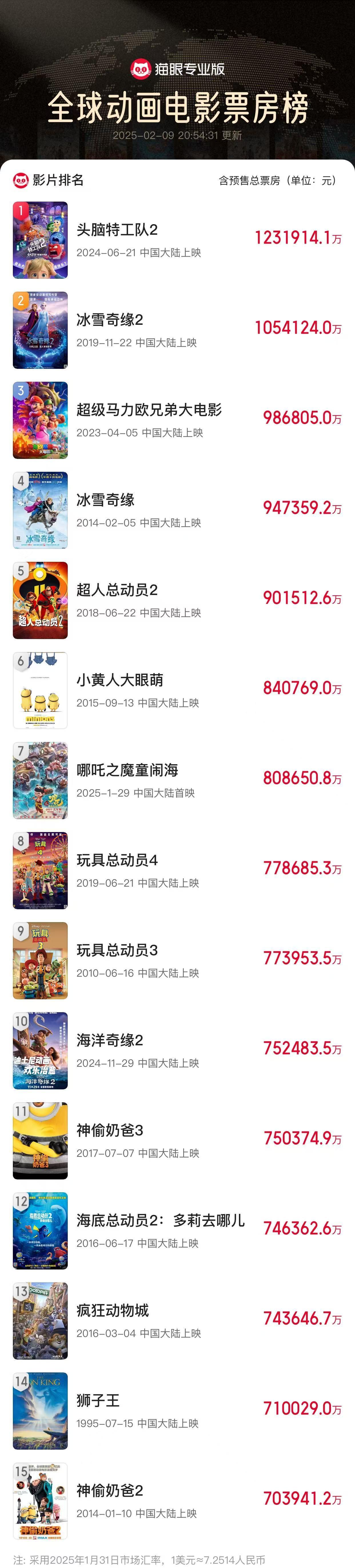 票房实时猫眼总榜_票房实时猫眼累计_猫眼实时票房