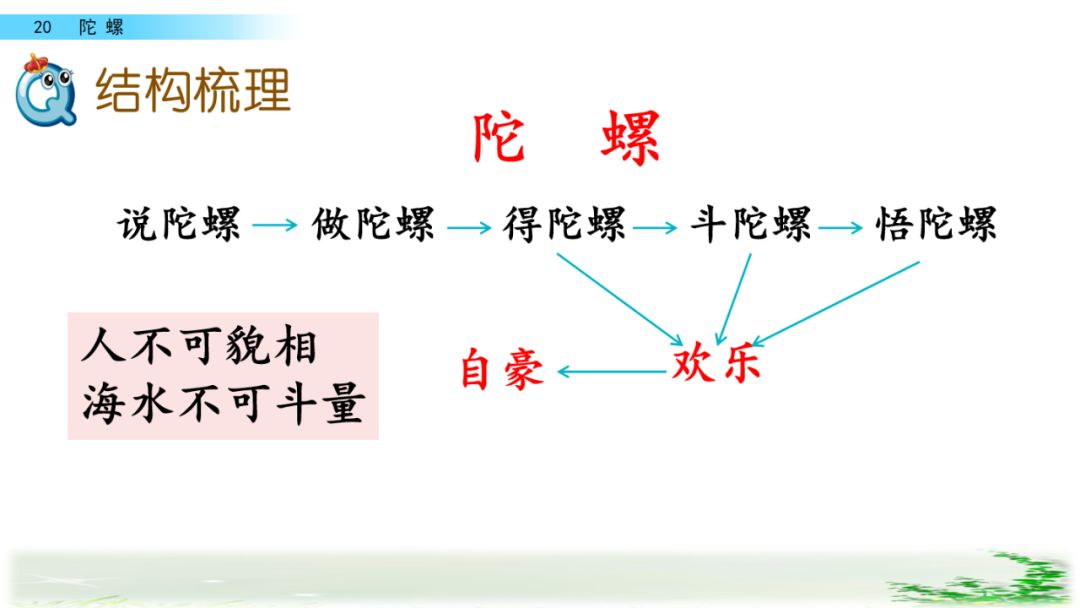 拼音等于几_拼音等待_等的拼音