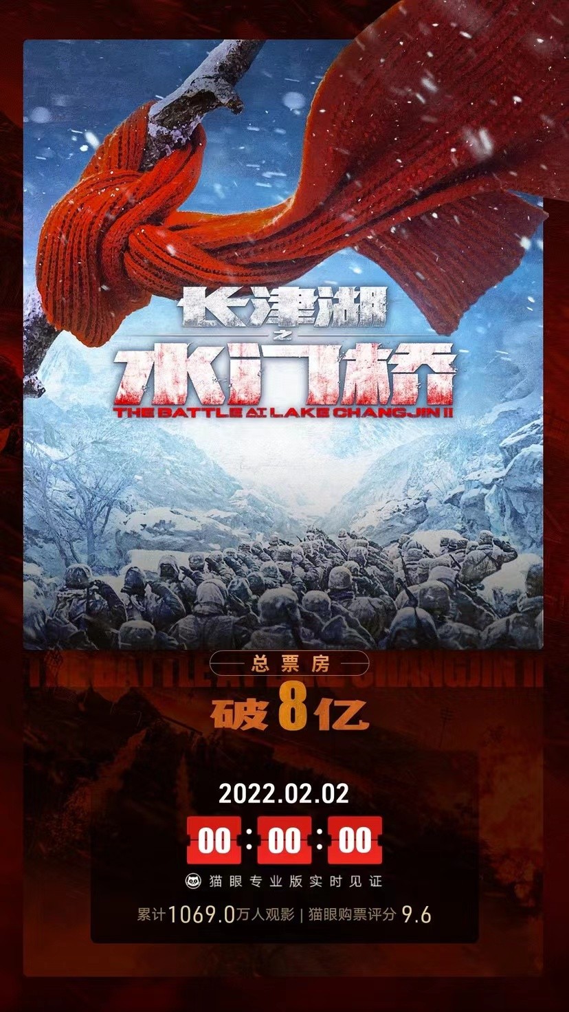 票房猫眼_票房猫眼排行榜_票房猫眼历史票房