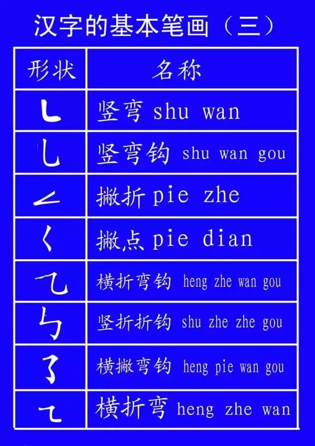 危的笔顺_危笔顺的正确写法_危笔顺笔画