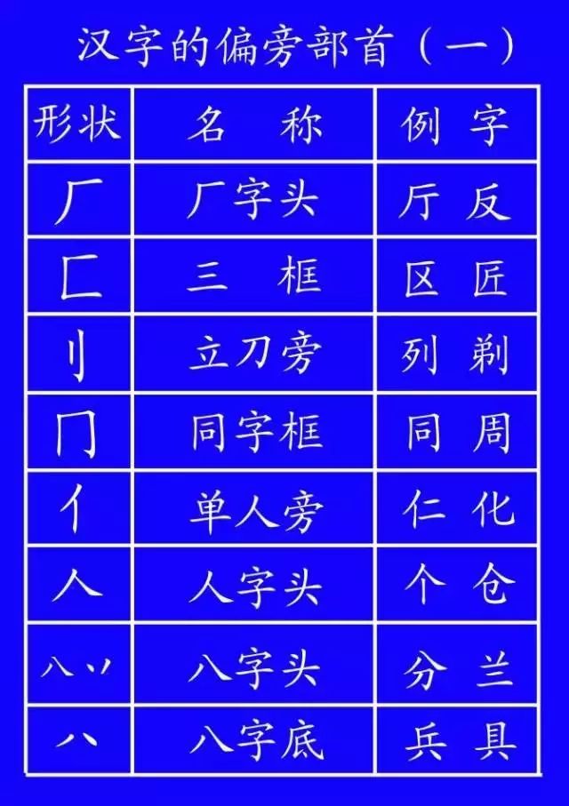 危笔顺笔画_危笔顺的正确写法_危的笔顺