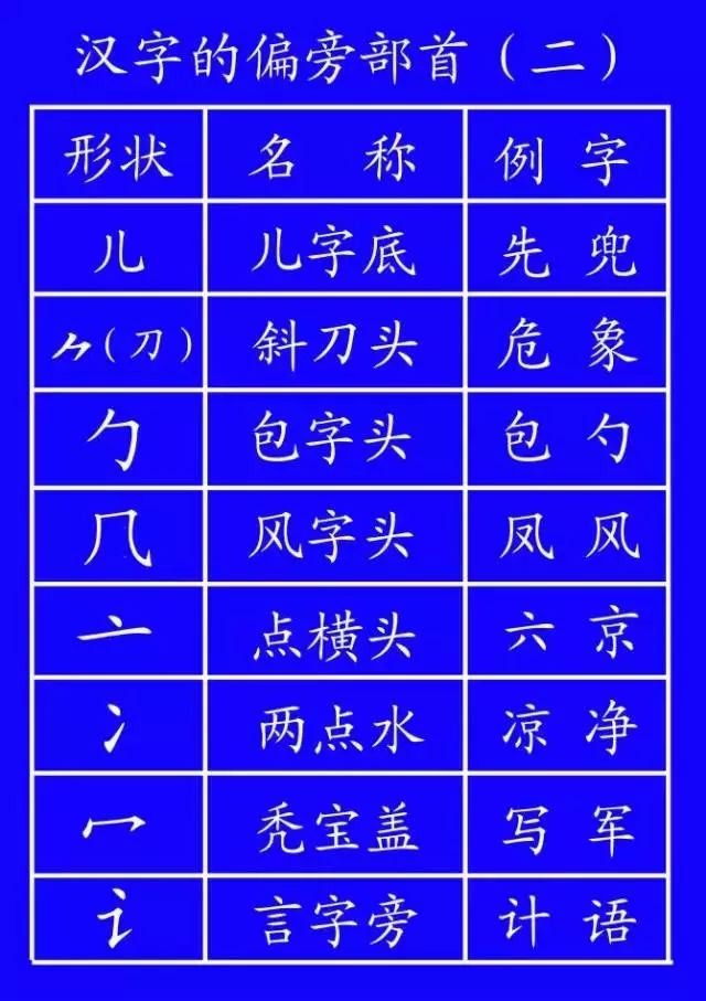 危的笔顺_危笔顺笔画_危笔顺的正确写法