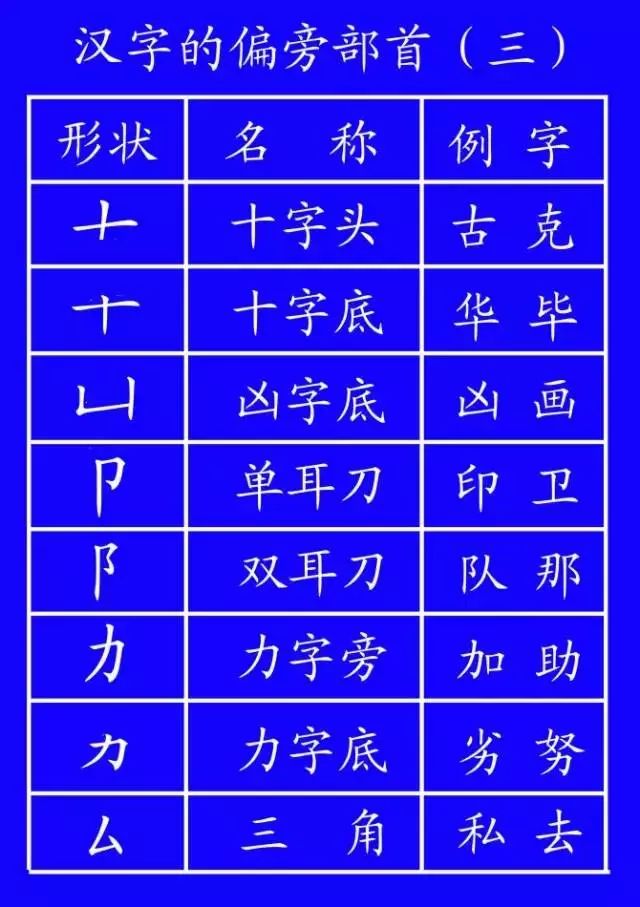 危的笔顺_危笔顺笔画_危笔顺的正确写法