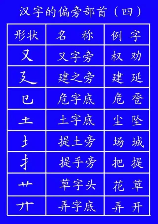 危笔顺笔画_危的笔顺_危笔顺的正确写法