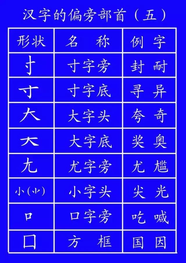 危笔顺的正确写法_危笔顺笔画_危的笔顺