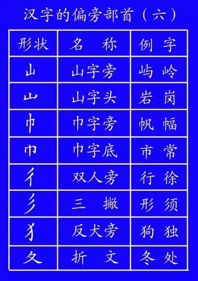 危的笔顺_危笔顺的正确写法_危笔顺笔画